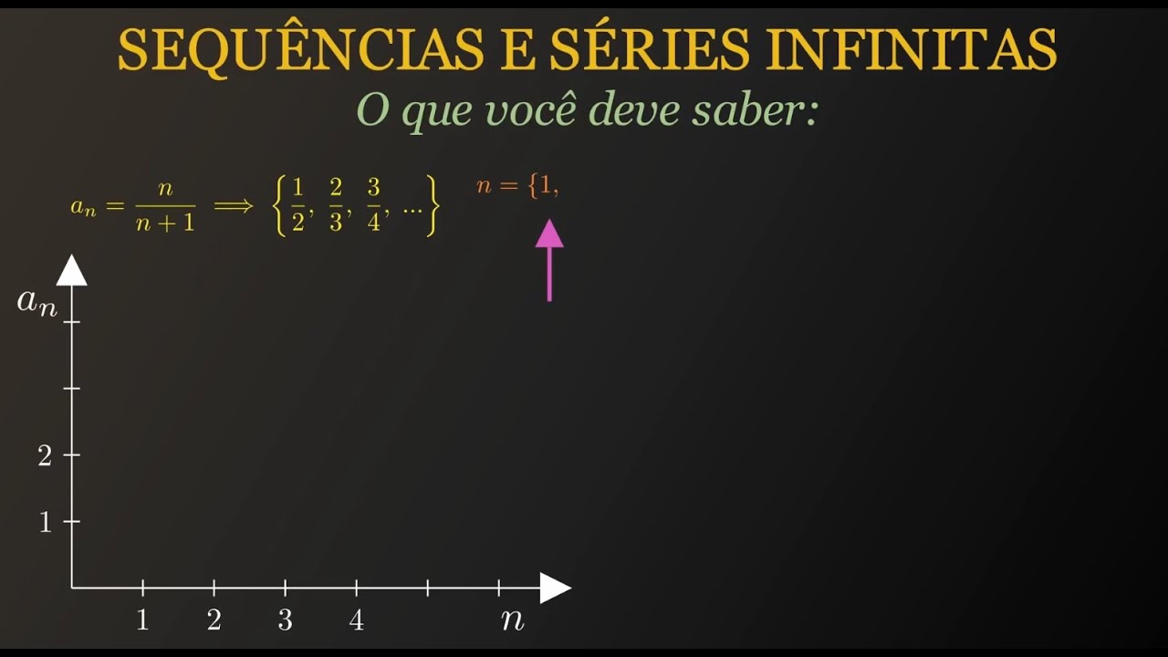 Sequências e Séries Infinitas: O Que Você Deve Saber - YouTube