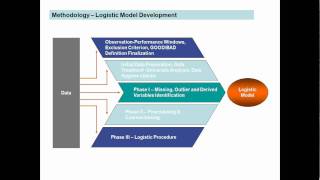 Predictive Analytics using Regression