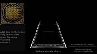 Bring Me The Horizon - Shadow Moses Real Drums Chart (Phase Shift Custom)