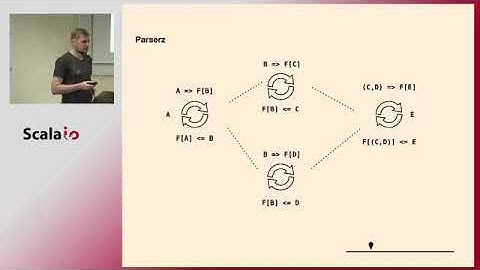Invertible Programs - Sergei Shabanau