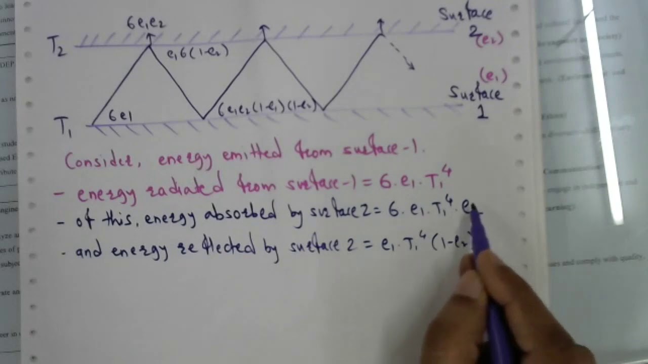Multiple Reflection Method - YouTube