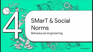 Chapter 5 - Ethics and Behavioural Economics
