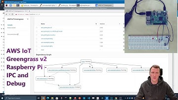 AWS IoT Greengrass  v2 (Part 3) local Pub/Sub using GG IPC and Debug console