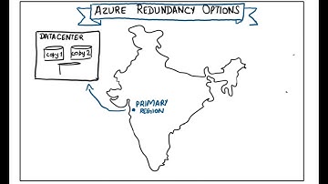 Azure storage redundancy options