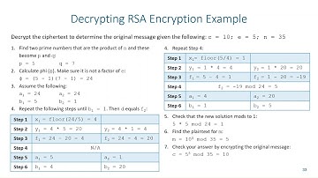 Cryptography - Decrypting RSA Encryption