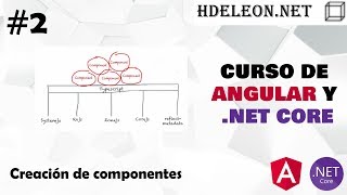 Free Angular and .NET Core Course | Component Creation #2