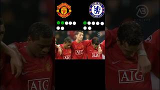 Manchester United vs Chelsea penalty shot 2008#shorts #football #youtubeshorts