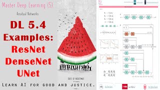 [Intuitive Deep Learning] 5.4 Overview of ResNet, DenseNet and UNet