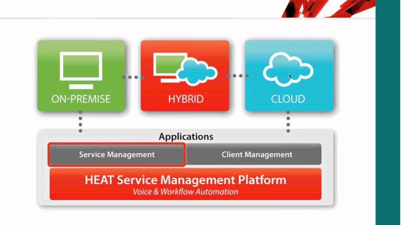 It Service Desk With Heat The Best Service Desk And Client