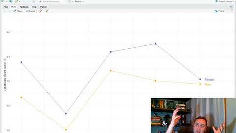 Data Preprocessing - Data Communication / Data Visualization