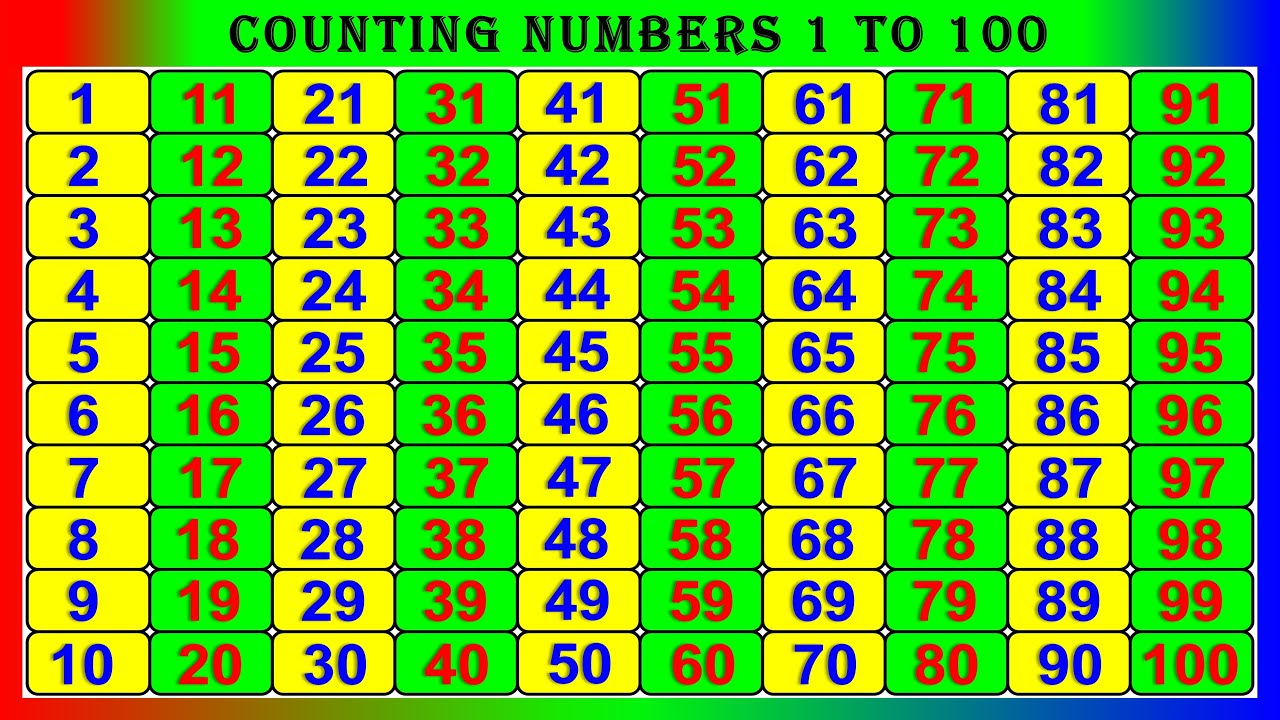Видеоролики по счету для детского сада - 78