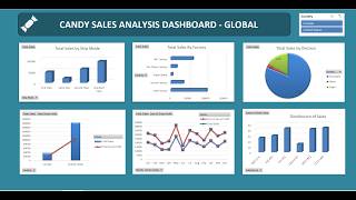 Candy Manufacturing Store Sales Analysis Dashboard - Excel Tutorial