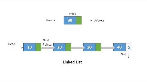MOVE FROM LAST NOTE TO FIRST NODE IN SINGLE LINKED LIST