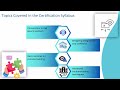 What is Dell Boomi Certification? | Dell Boomi Training | Certification Tutorial