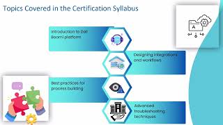 What is Dell Boomi Certification? | Dell Boomi Training | Certification Tutorial