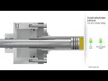 AHP Merkle Zweikraftzylinder (ziehend) I Two Force Cylinder (puling)