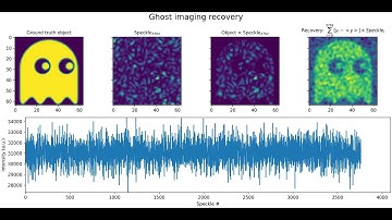 Ghost Imaging simulation