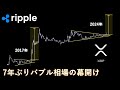 これからとんでもない暴騰相場がくるかもしれない【XRP】