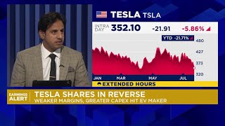 Alphabet and Tesla shares slide in extended trading following results