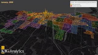 KIG Analytics - Chicago New Construction & Demo Permits 2006-2015