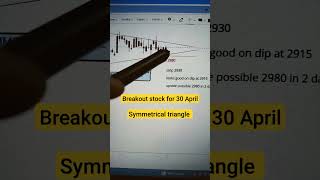 Breakout stock for tomorrow | 30/04/24 | symmetrical triangle breakout | shorts reliance