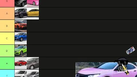 the honda civic color tierlist (ik nothing abt cars)