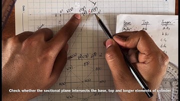 Sections of Solids - Cylinder Problem