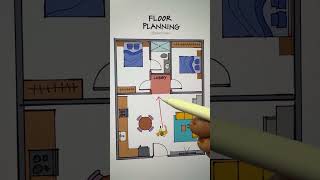 Floorplanning