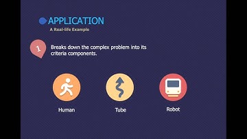 DTU 42376 tutorial video - AHP analysis