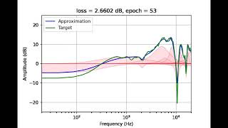 Celebrity Approximating HRTF with cascaded IIR filters using Deep Learning Wealth