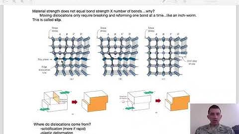 Callister - Chpt 7 - Dislocation Motion