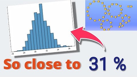 The 100 Prisoners Escape Puzzle | Simulating the Solution in Python