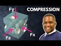 RVE Modelling of Compression of Syntactic Foams