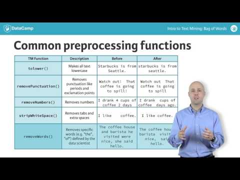 R tutorial: Cleaning and preprocessing text