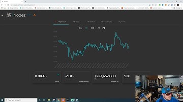 Is staking RTM worth the Risk?