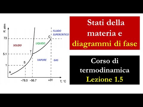 Video: Che cos'è la frase di diagrammi?