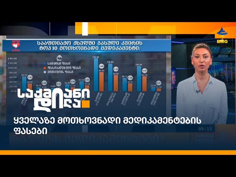 ყველაზე მოთხოვნადი მედიკამენტების ფასები