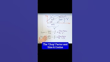 Trig Functions of Acute Angles