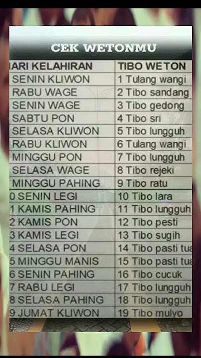 CEK WETONMU TIBO NOPO #weton #primbonjawakuno #primbonjawaterpopuler