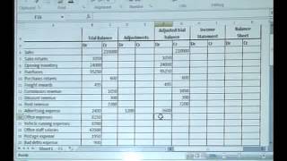 Download Lagu Dr Panditha Bandara Topic 9 Financial statements Worksheet Method MP3