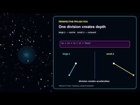 How to Make a Warp-Speed Starfield in Python (Pygame)