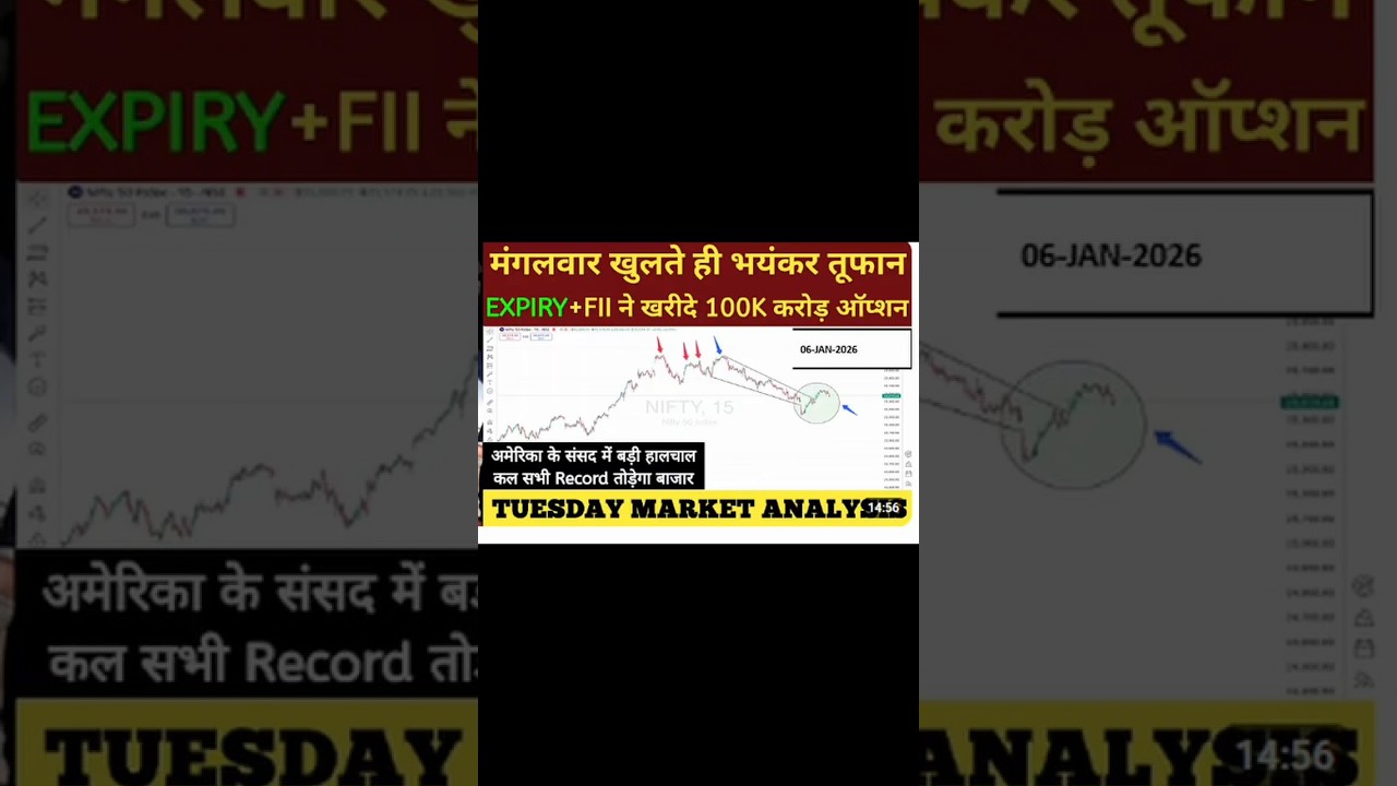 Nifty Expiry Day Strategy | Nifty Expiry Day Zero To Hero Strategy | Nifty Prediction For Tomorrow