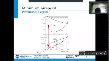 Aircraft Maximum Minimum Airspeed