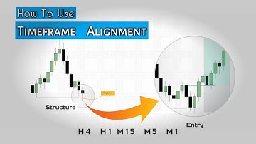 TimeFrame Alignment : How To Use Align Timeframes for Expansion