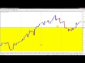 Identifying Support & Resistance Levels in Forex Trading ...