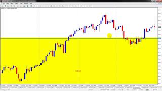 Finding Forex Support and Resistance