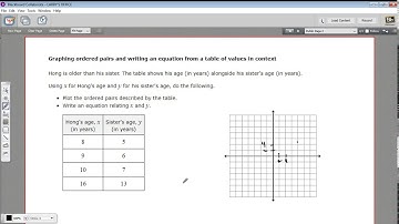 Graphing ordered pairs and writing an equation from a table of values in context