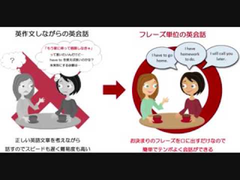 世界で認められている七田式英語学習法！たった60日でネイティブのフレーズを覚えてペラペラになれる英語教材最新版