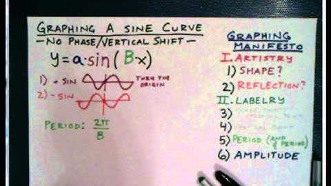Pre-Calculus Graphing Sine Part 1