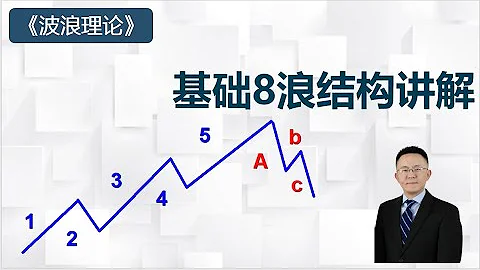 29 波浪理论（2） 8浪结构和波浪理论要点 - 天天要闻